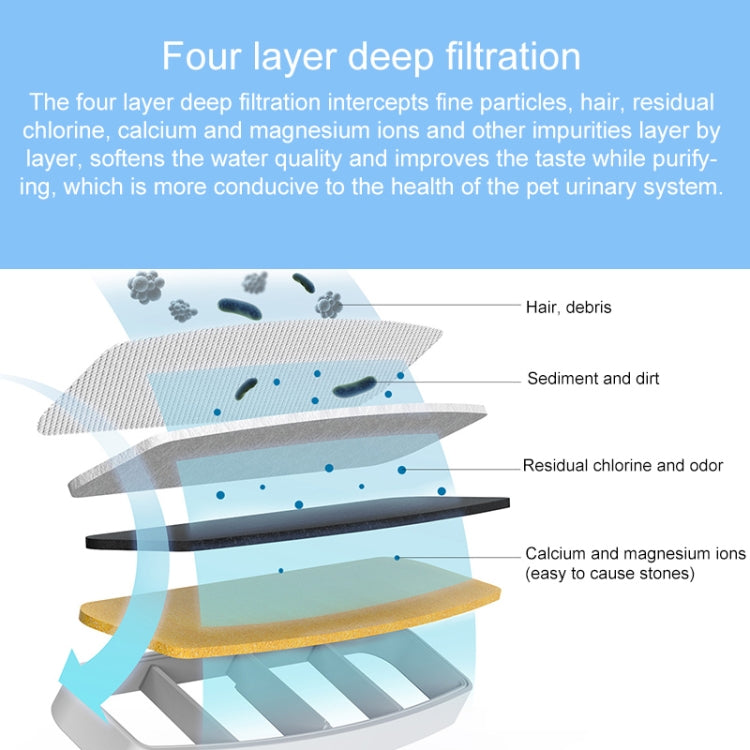 Juego de filtros original Xiaomi Mijia para dispensador de agua inteligente para mascotas (EDA0020529), Filter for Mijia 2L
