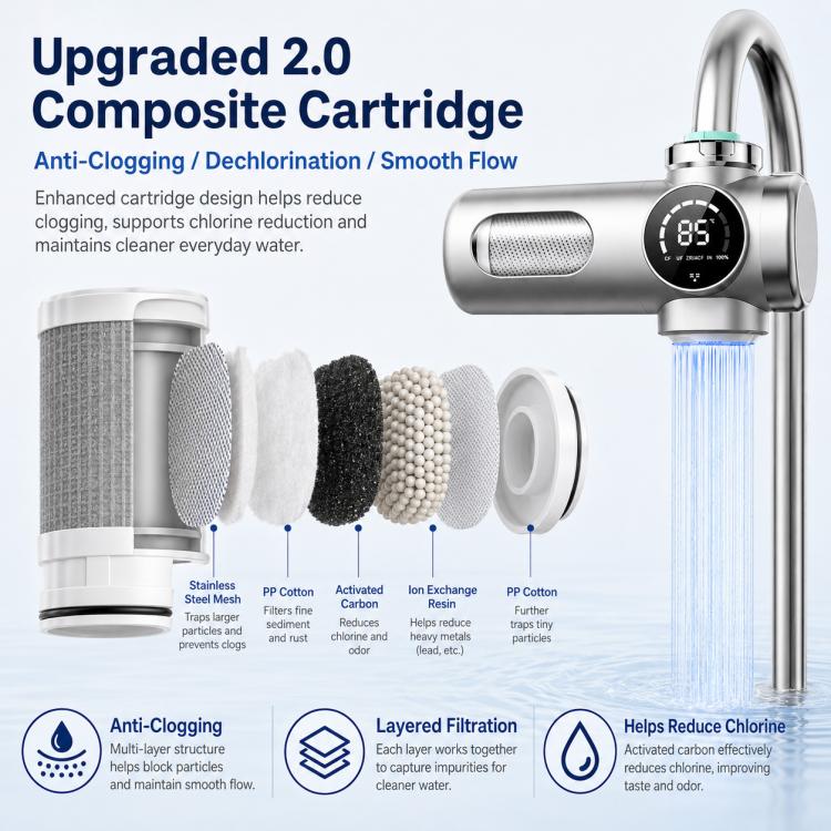 Grifo purificador de agua inteligente, desmontable y lavable, con cartucho de filtro., 1 Device + 1 Chip, 1 Device + 2 Chips, 1 Device + 4 Chips, 1 Device + 6 Chips, 1 Device + 8 Chips