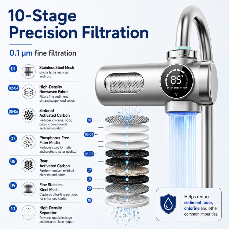 Grifo purificador de agua inteligente, desmontable y lavable, con cartucho de filtro., 1 Device + 1 Chip, 1 Device + 2 Chips, 1 Device + 4 Chips, 1 Device + 6 Chips, 1 Device + 8 Chips